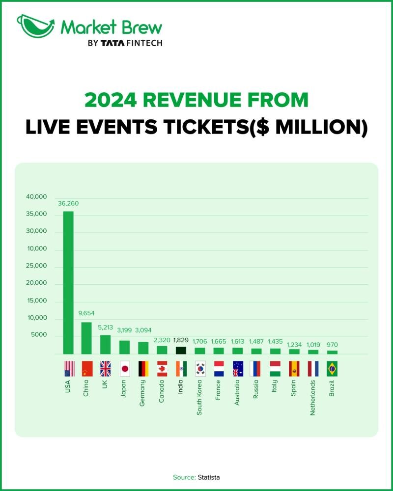 India’s live music and entertainment industry: A ₹1,000-crore revolution in the making 2 image 1