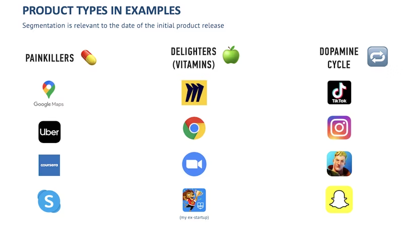 Startup Medicine Cabinet: Painkillers, Vitamins, and a Shot of Dopamine 1 image